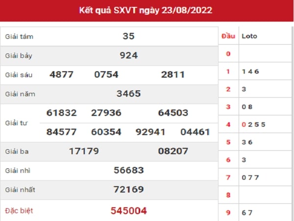Phân tích XSVT 30-08-2022
