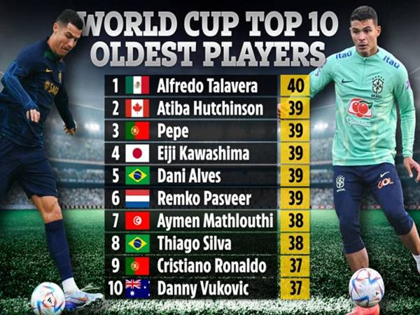 Top 5+ cầu thủ lớn tuổi nhất từng tham dự World Cup