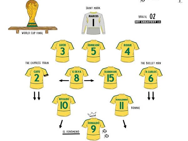 Khám phá sơ đồ đội hình Brazil 2002 & thành tích lịch sử