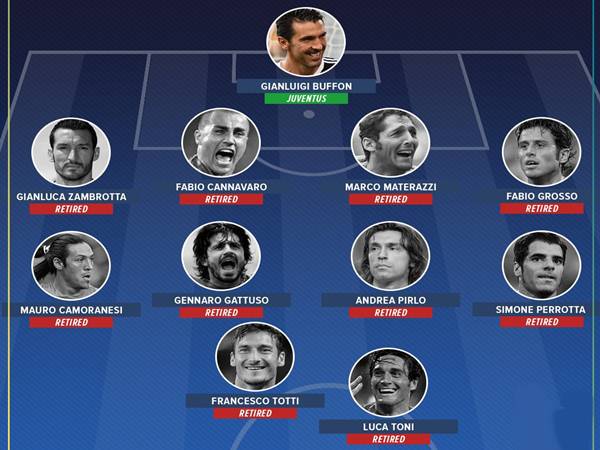 Đội hình Italia 2006: Những chiến binh đi vào lịch sử