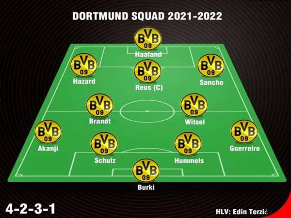 Sơ đồ chiến thuật đội hình Dortmund năm 2021