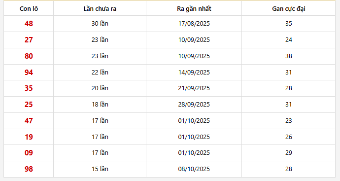 Lô gan Khánh Hòa trong 30 kỳ quay