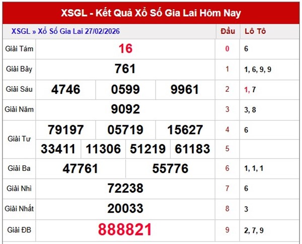 Tham khảo soi cầu GL ngày 6/3/2026 thứ 6 siêu chuẩn