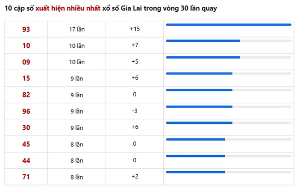 Tham khảo soi cầu GL ngày 6/3/2026 thứ 6 siêu chuẩn