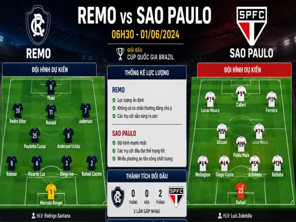 Số liệu về đội hình dự kiến Remo gặp Sao Paulo hôm nay