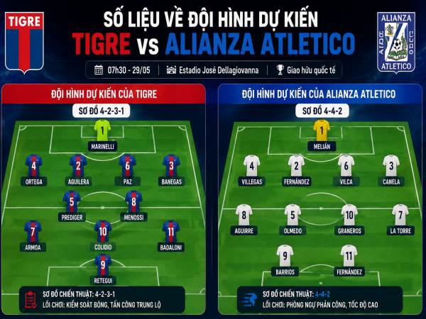 Số liệu về đội hình dự kiến Tigre gặp Alianza Atletico hôm nay