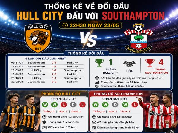 Thống kê về đối đầu Hull City đấu với Southampton ngày 23/05