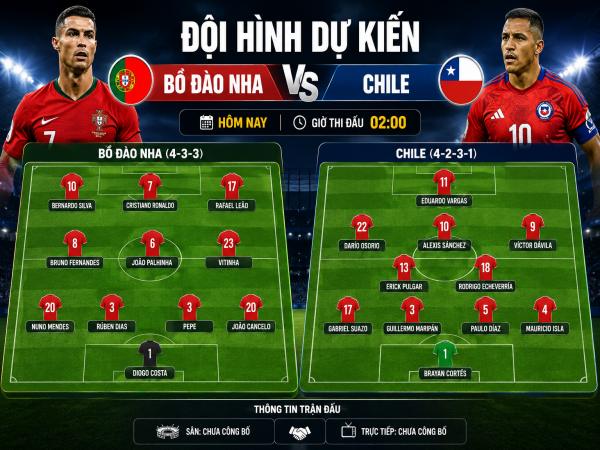 Số liệu về đội hình dự kiến Bồ Đào Nha gặp Chile hôm nay